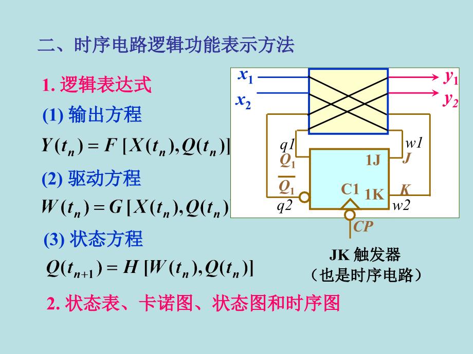 第五部分时序逻辑电路教学课件_第2页