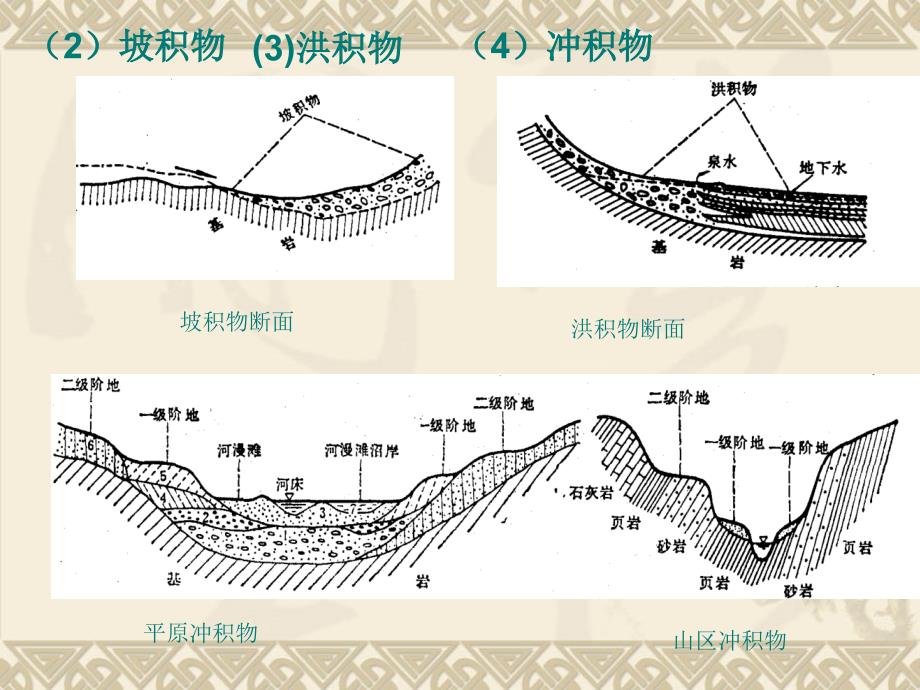 土力学与地基基础土的物理性质及工程分类_第2页