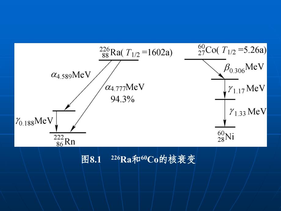 第八章环境中放射性污染监测_第4页