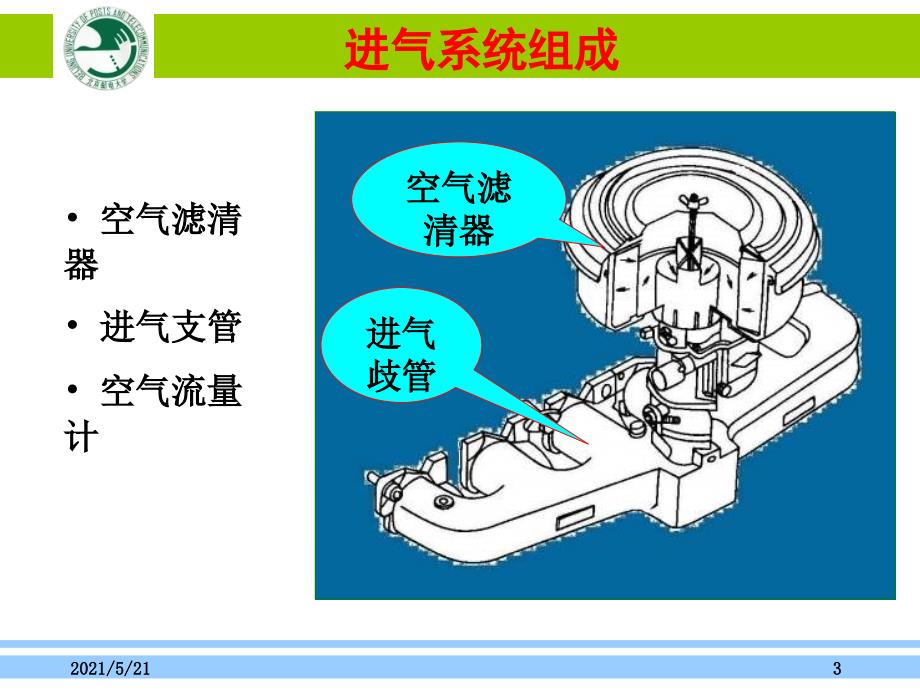 汽车概论——第5章-发动机之进排气系统PPT课件_第3页