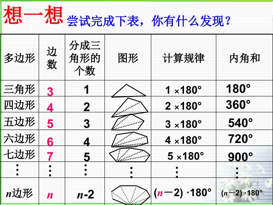 多边形及其内角和_第3页