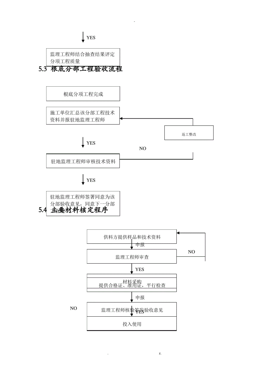 地基及基础工程监理实施细则_第4页