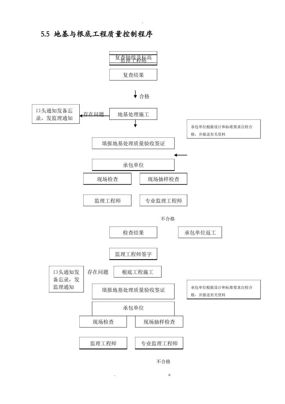 地基及基础工程监理实施细则_第5页