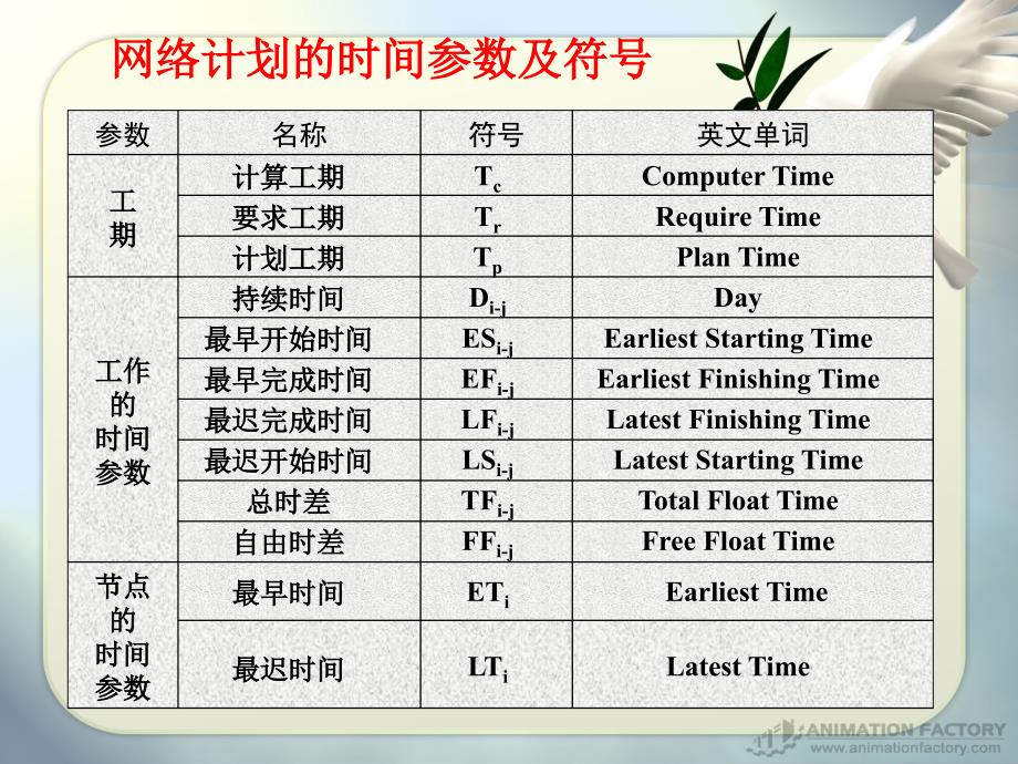 二级建造师双代号网络计划时间参数计算详解_第3页