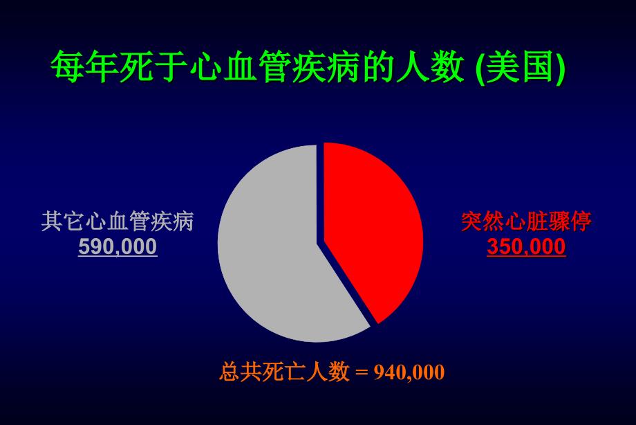 心肺复苏进展方案课件_第3页