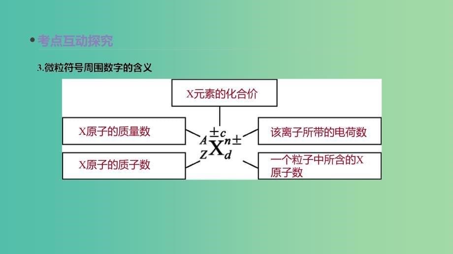 2019年高考化学总复习 第19讲 原子结构 原子核外电子排布课件 新人教版.ppt_第5页