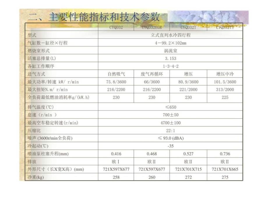 郑州日产皮卡培训-qd32系列柴油机培训教材_第3页