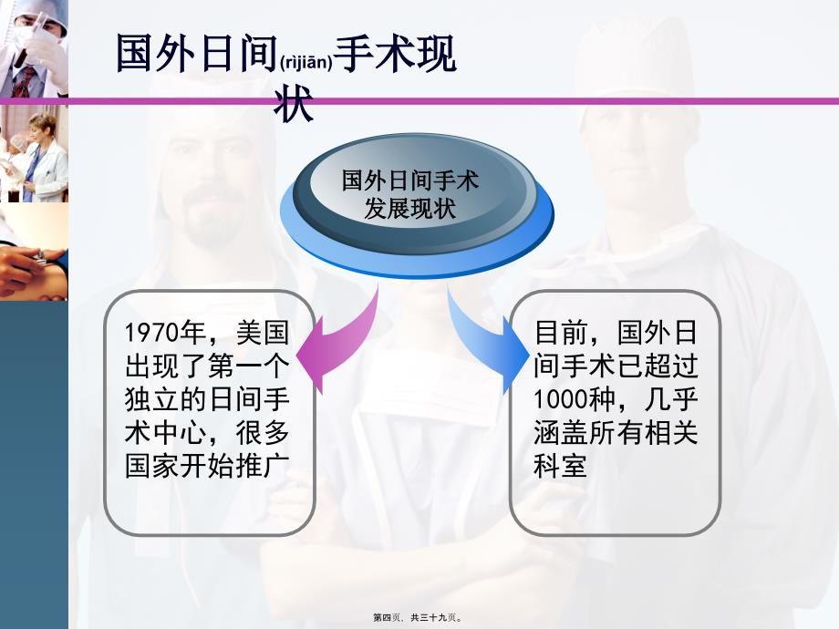 腹股沟疝日间手术课件_第4页