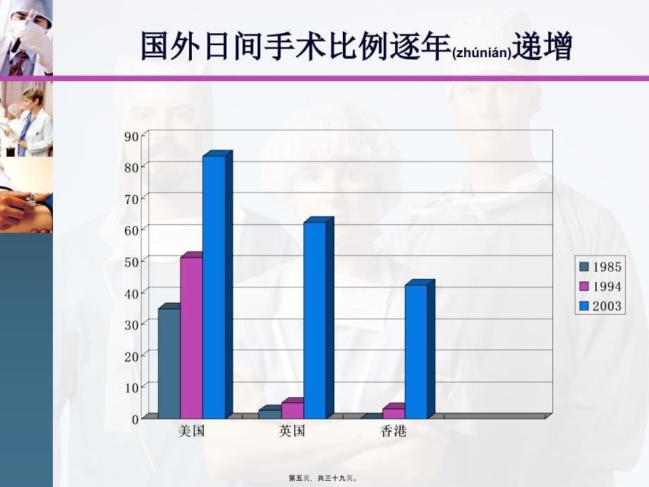 腹股沟疝日间手术课件_第5页