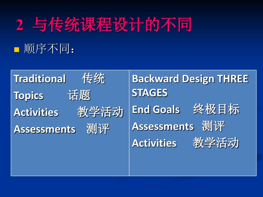 外语教学新理念-反向设计.ppt_第3页