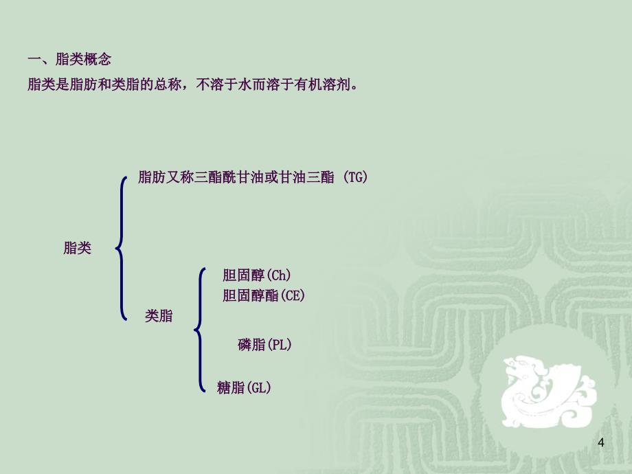 脂类代谢3ppt课件_第4页