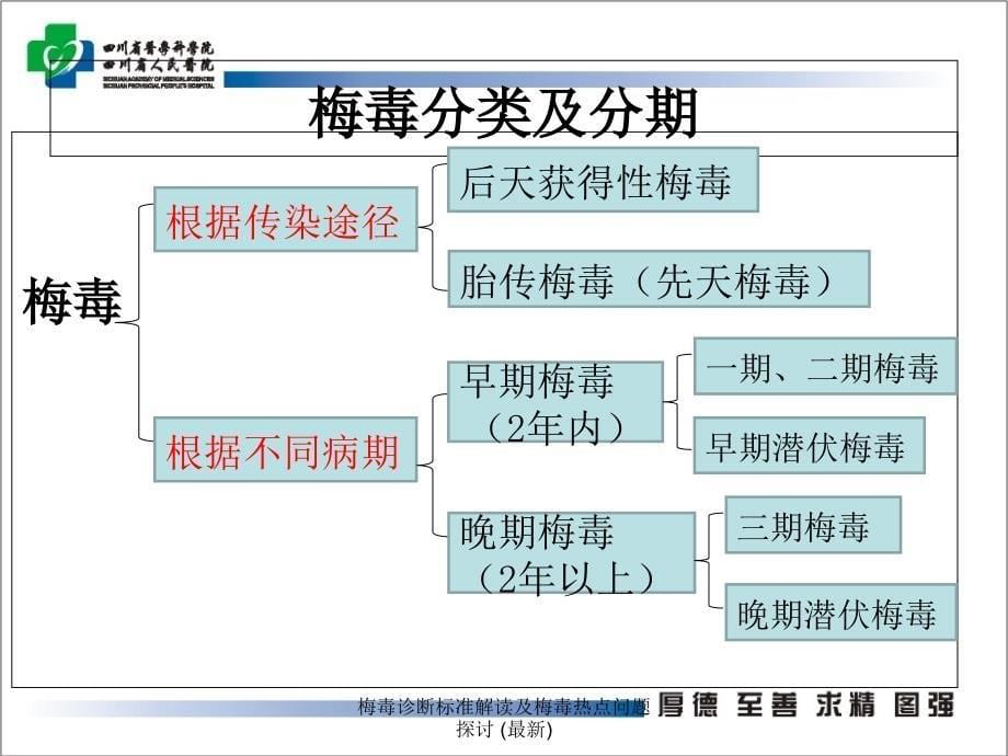 梅毒诊断标准解读及梅毒热点问题探讨_第5页