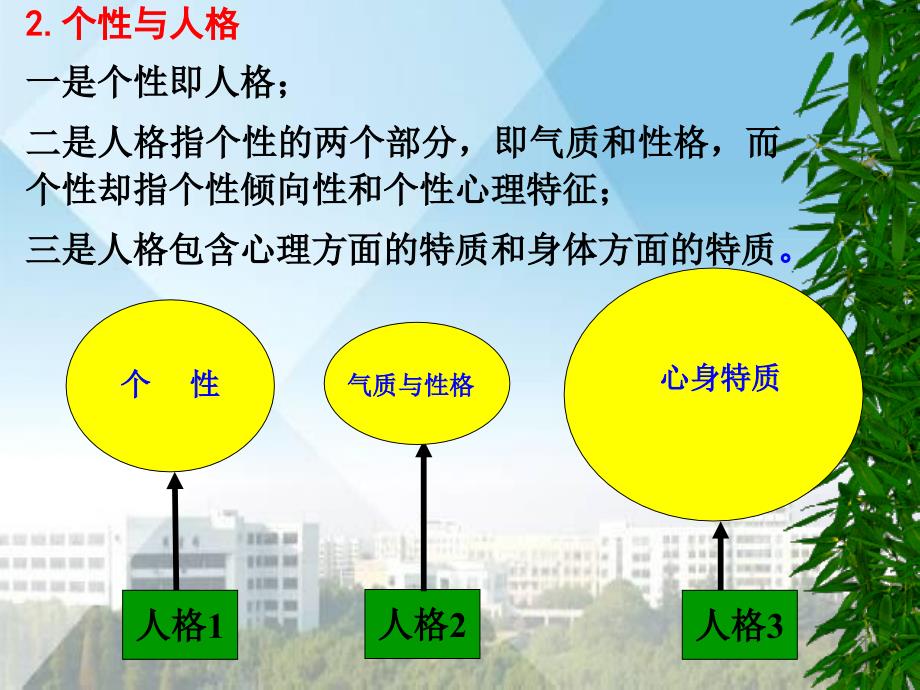 教育心理学第三章个性心理特征_第4页