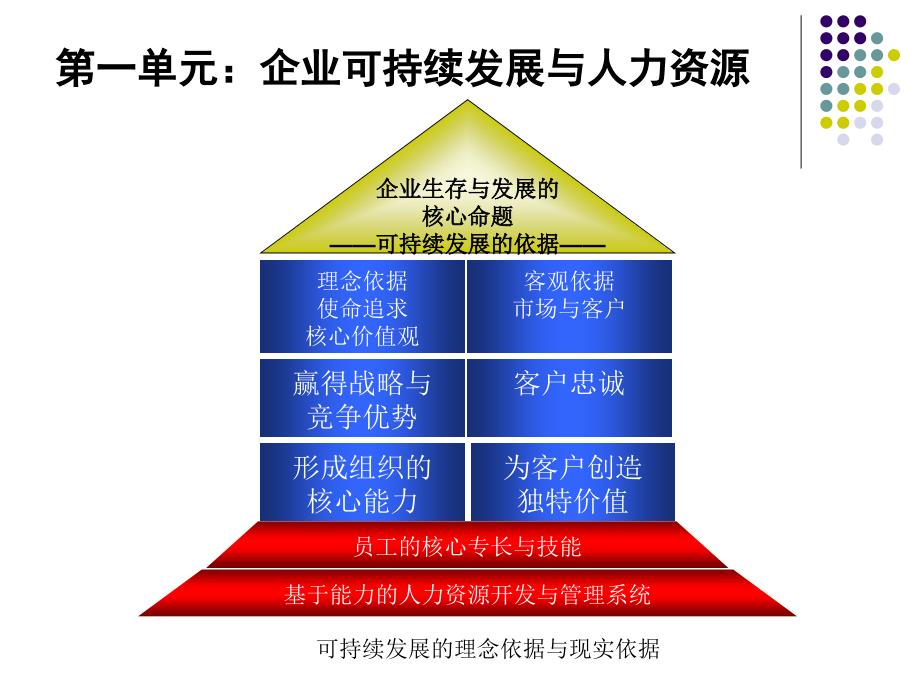 战略性人力资源的系统整合与管理1_第4页