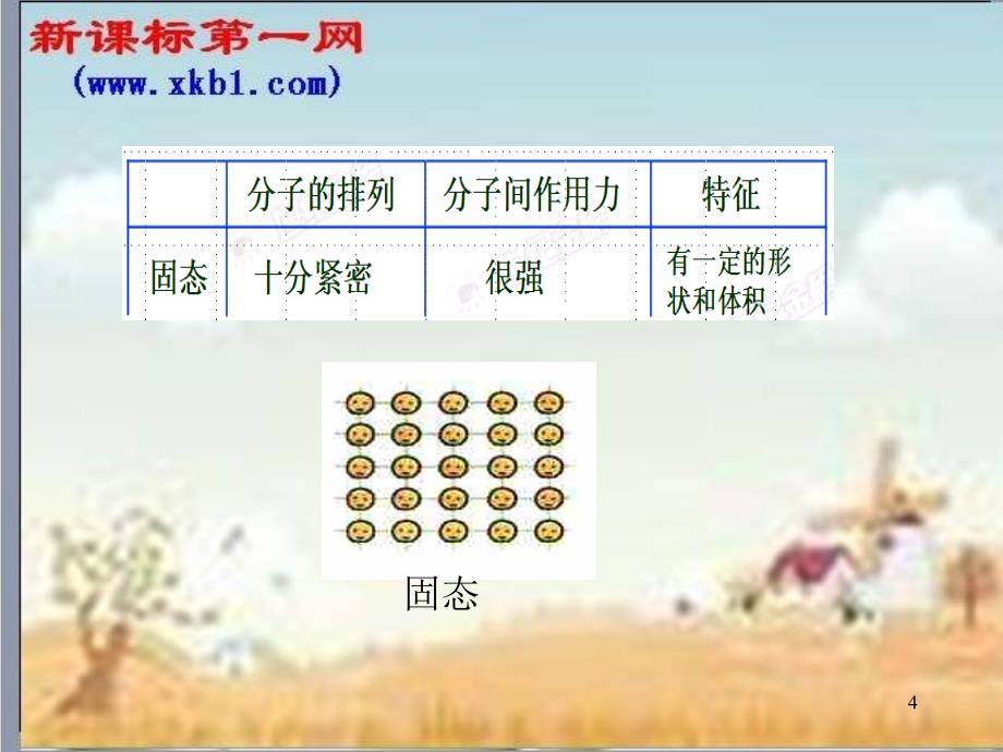 九年级物理10.2内能第二课时ppt课件_第4页