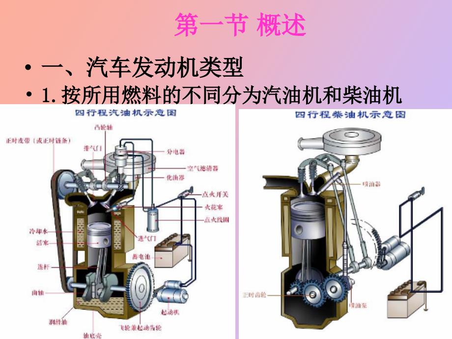 汽车发动机原理及构造_第2页