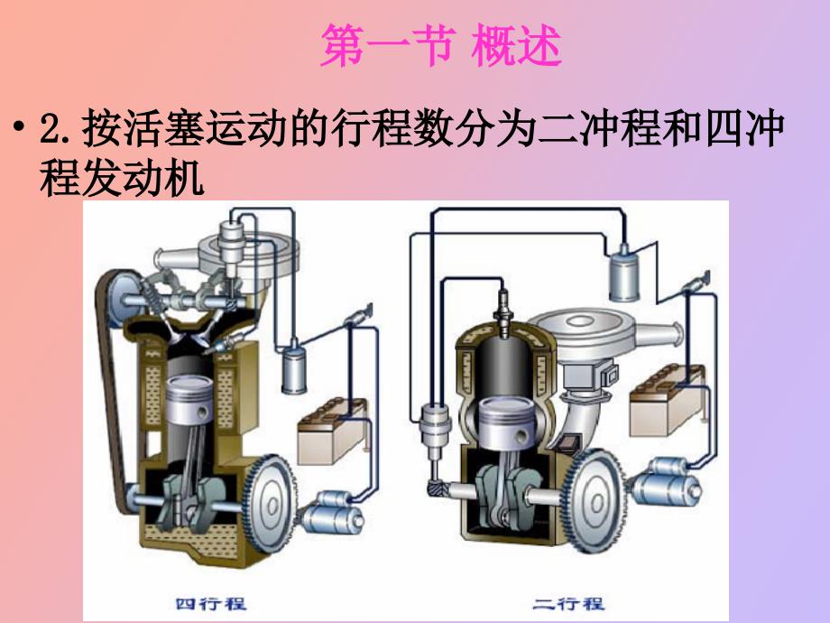 汽车发动机原理及构造_第3页