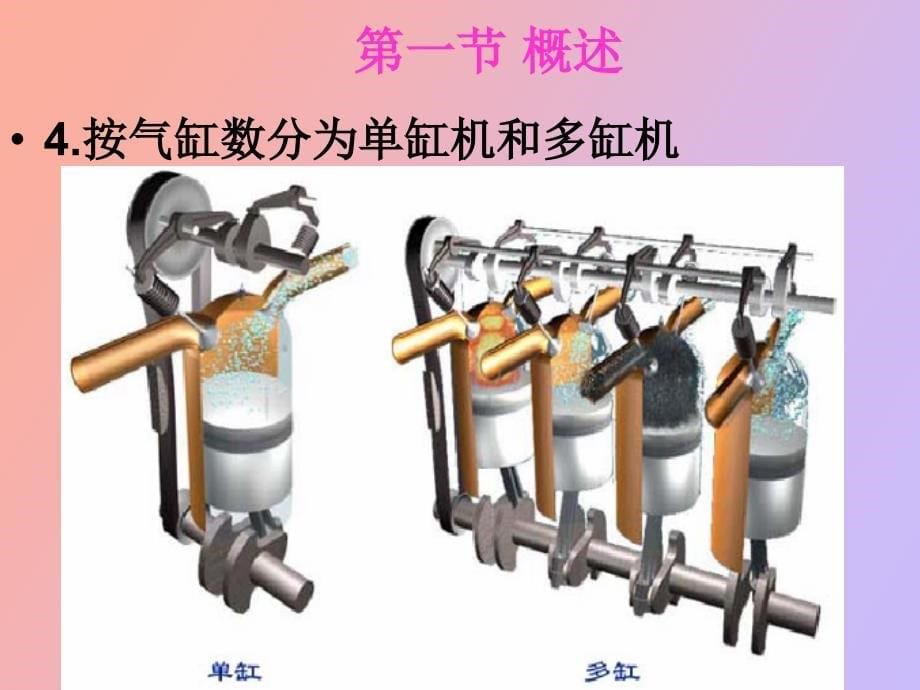 汽车发动机原理及构造_第5页