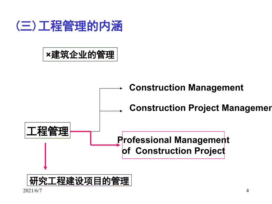 工程管理的几个方面PPT课件_第4页