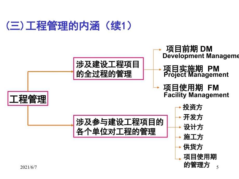 工程管理的几个方面PPT课件_第5页