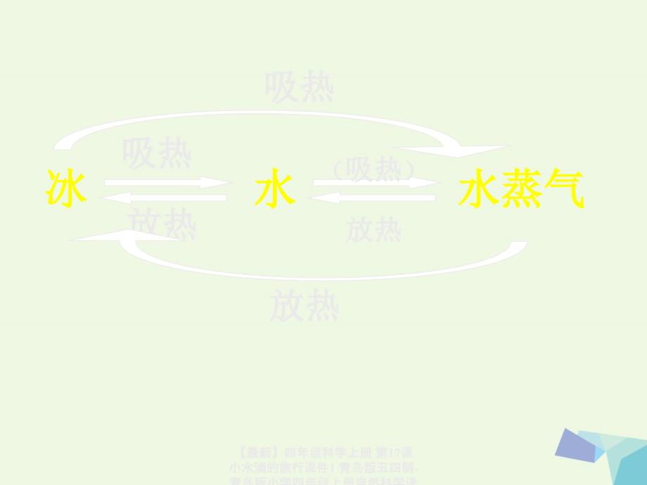 最新四年级科学上册第17课小水滴的旅行课件1青岛版五四制青岛版小学四年级上册自然科学课件_第2页