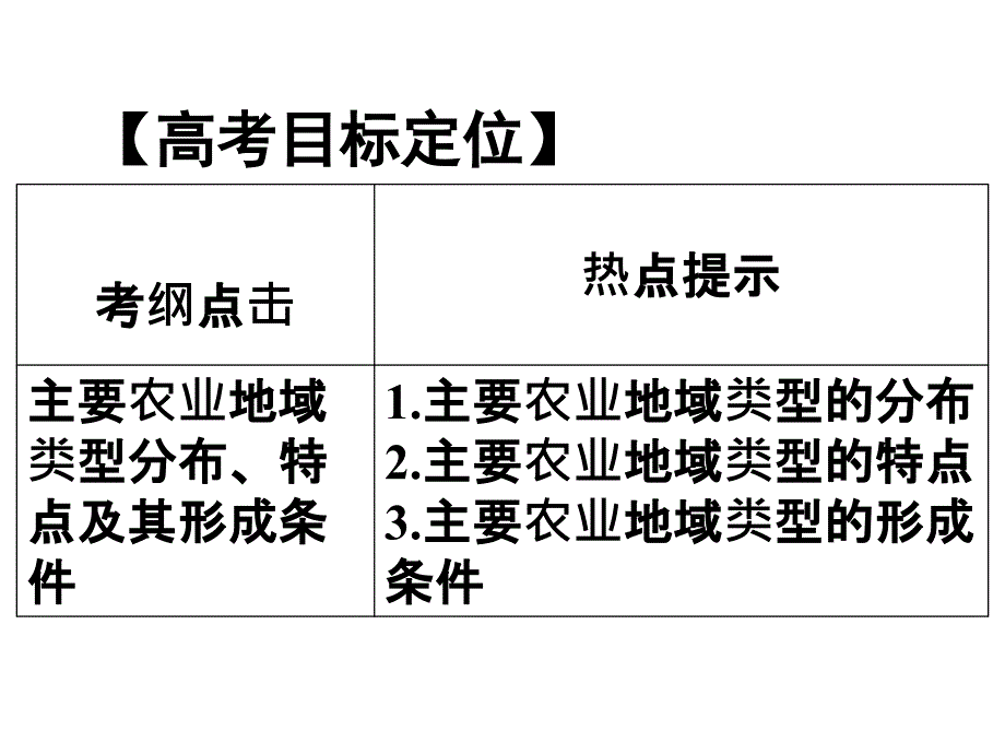 第二节以种植业为主的农业地域类型_第2页