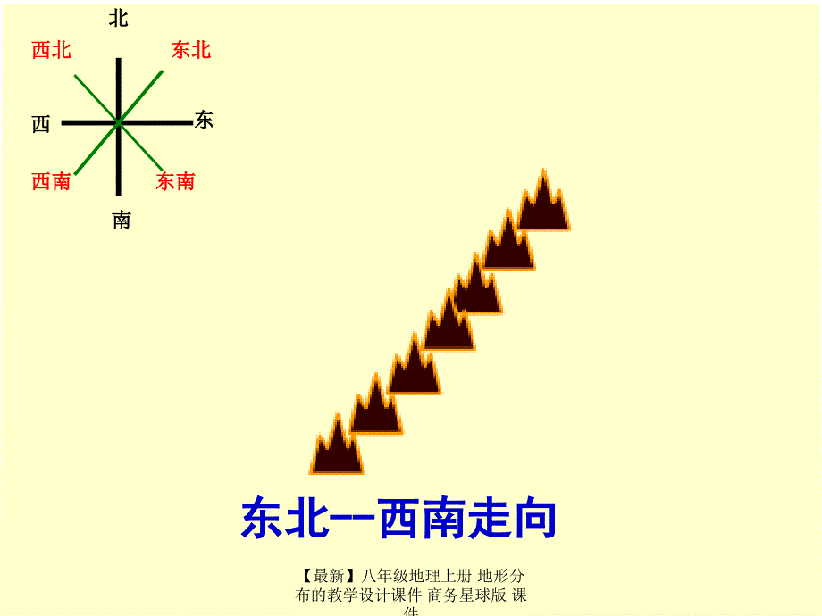 最新八年级地理上册地形分布的教学设计_第4页