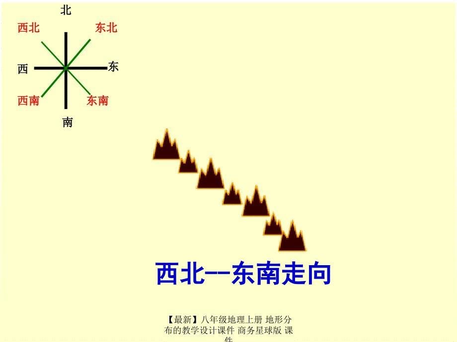 最新八年级地理上册地形分布的教学设计_第5页