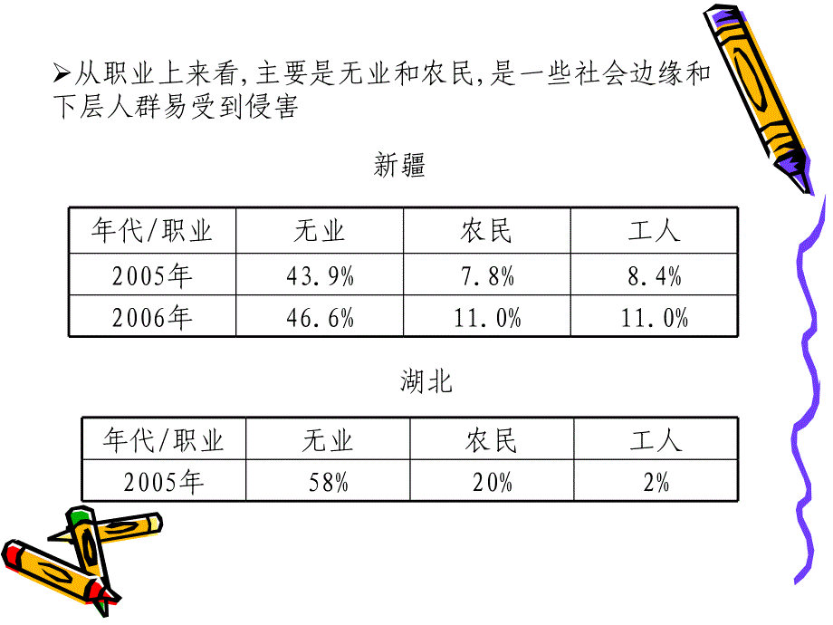 多部门在艾滋病防治中的作用_第3页