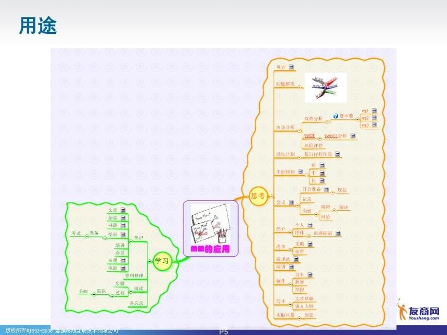 Manage your mind_第5页