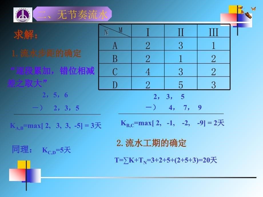 流水施工的基本方式续_第5页