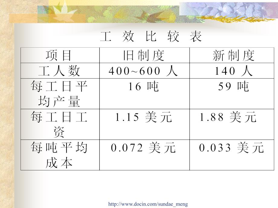 建筑工程概预算教程_第4页