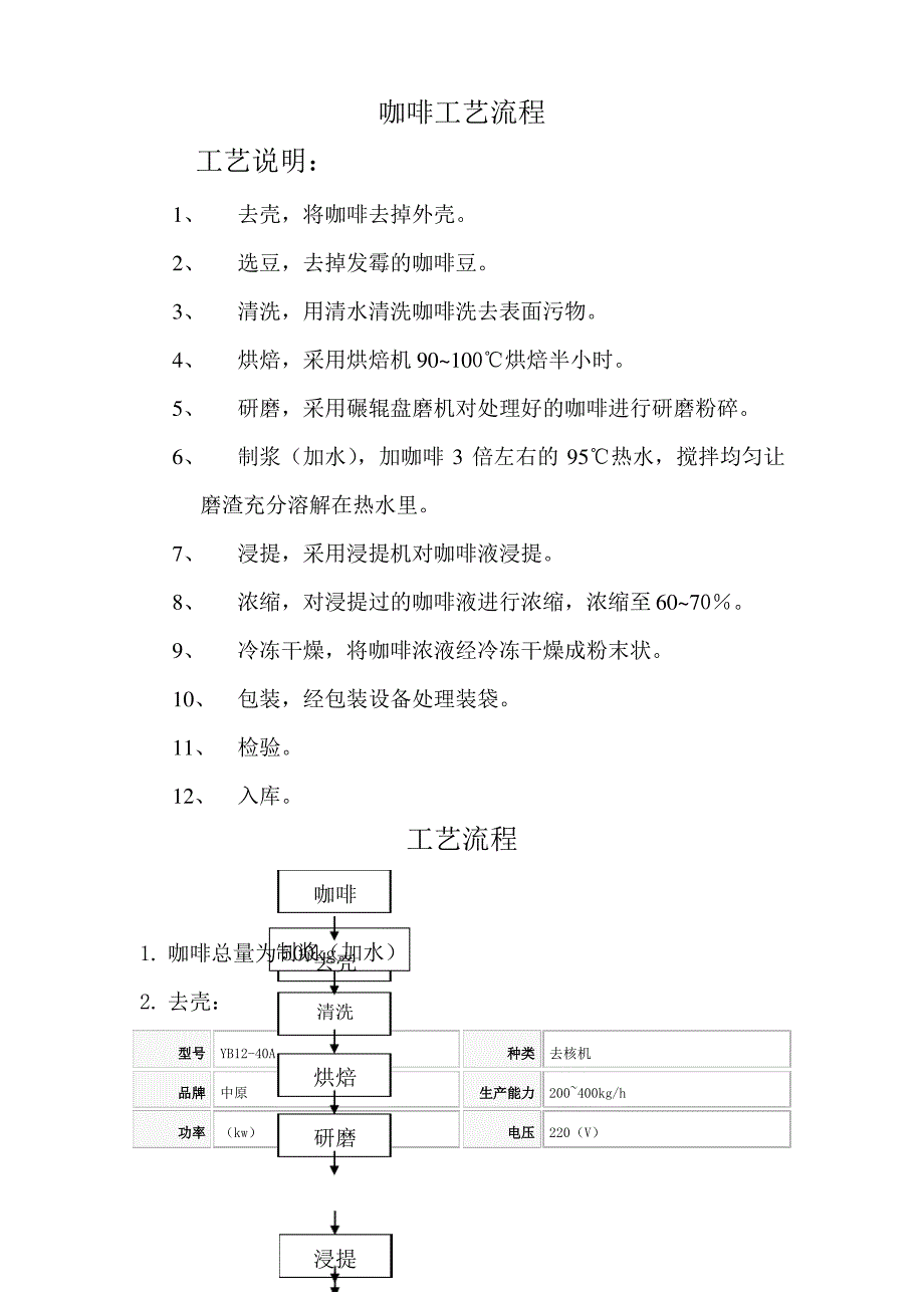 咖啡的生产工艺_第1页