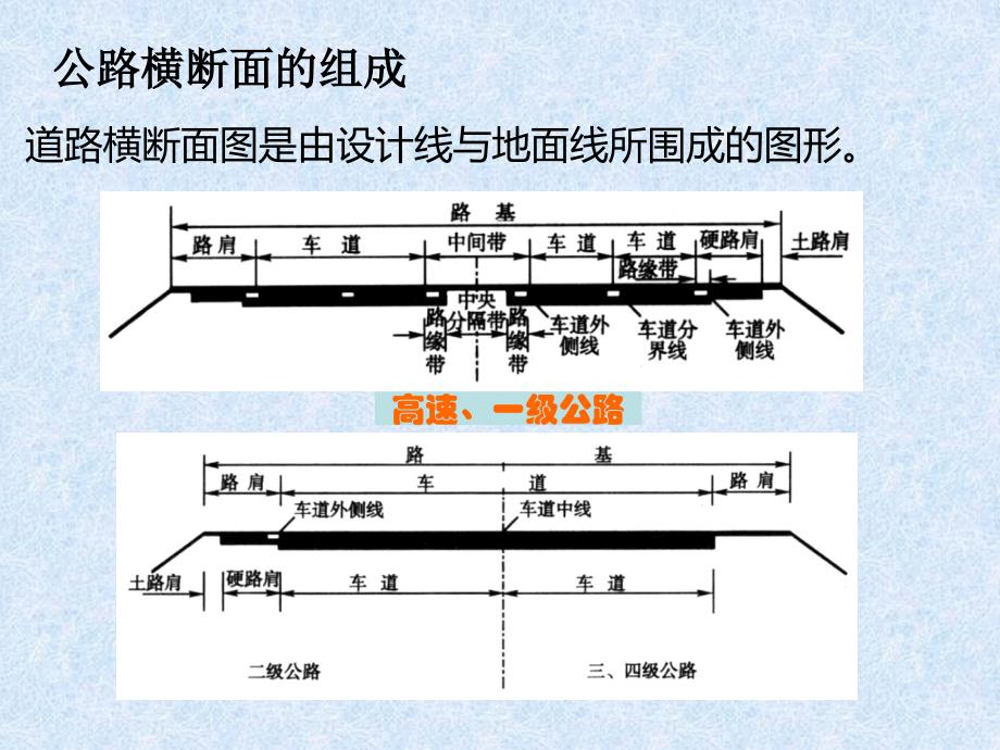 2公路路线-横断面设计及道路交叉资料课件_第4页