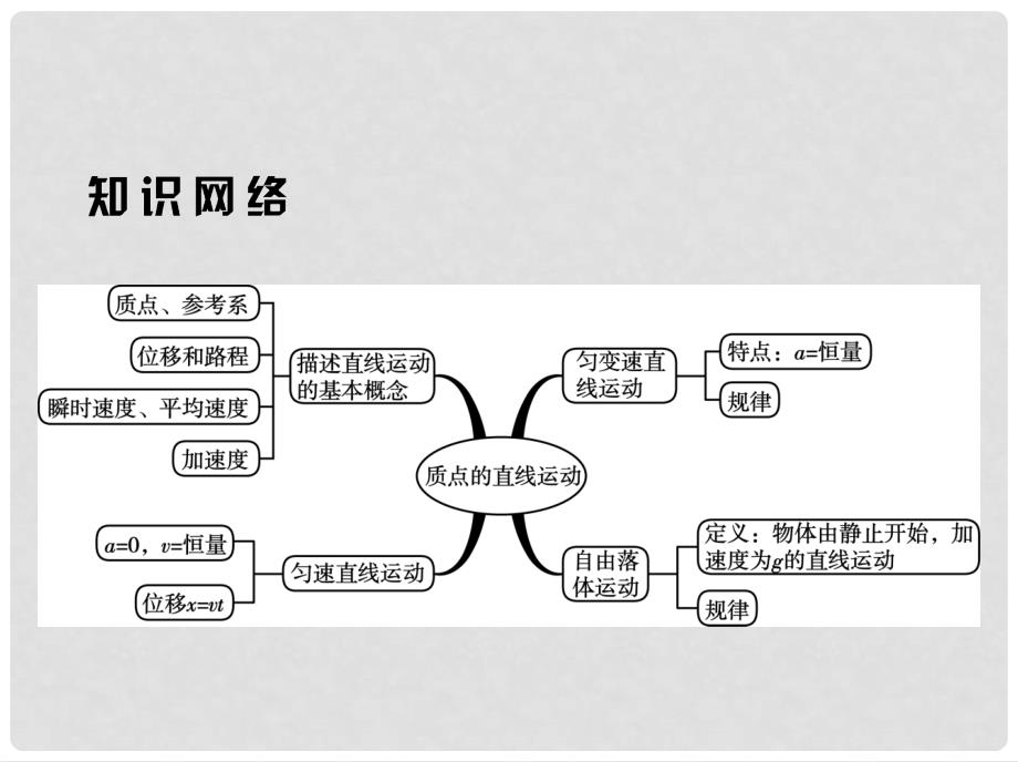 江苏省高考物理大一轮复习 第一章 运动的描述 匀变速直线运动的研究 1 运动的描述课件_第3页