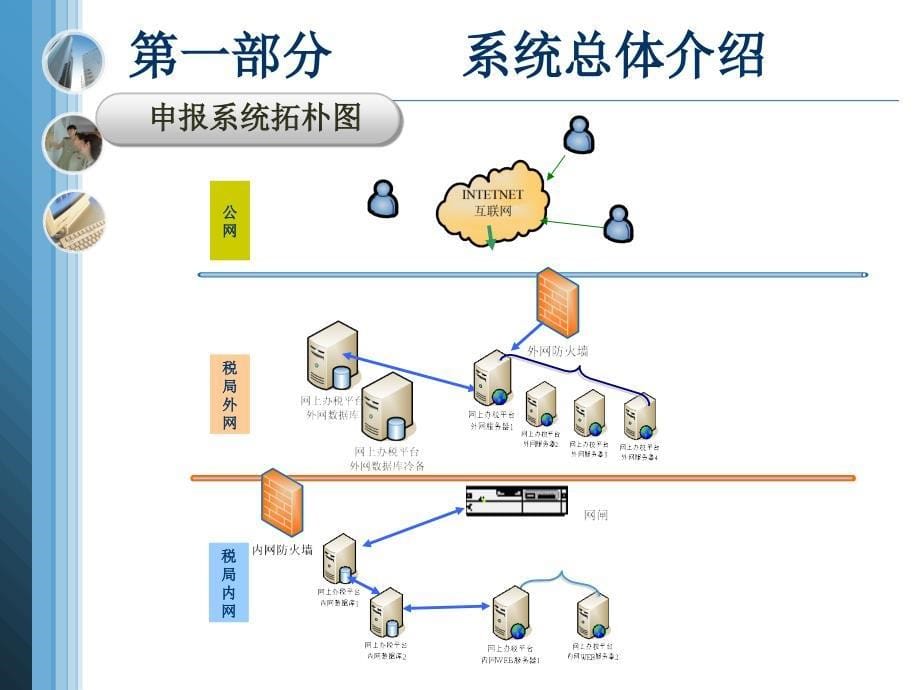 企业所得税网上申报流程_第5页