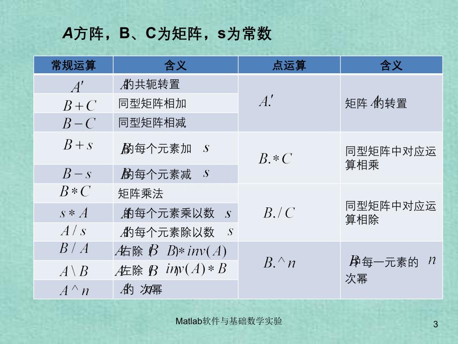 Matlab软件与基础数学实验_第3页