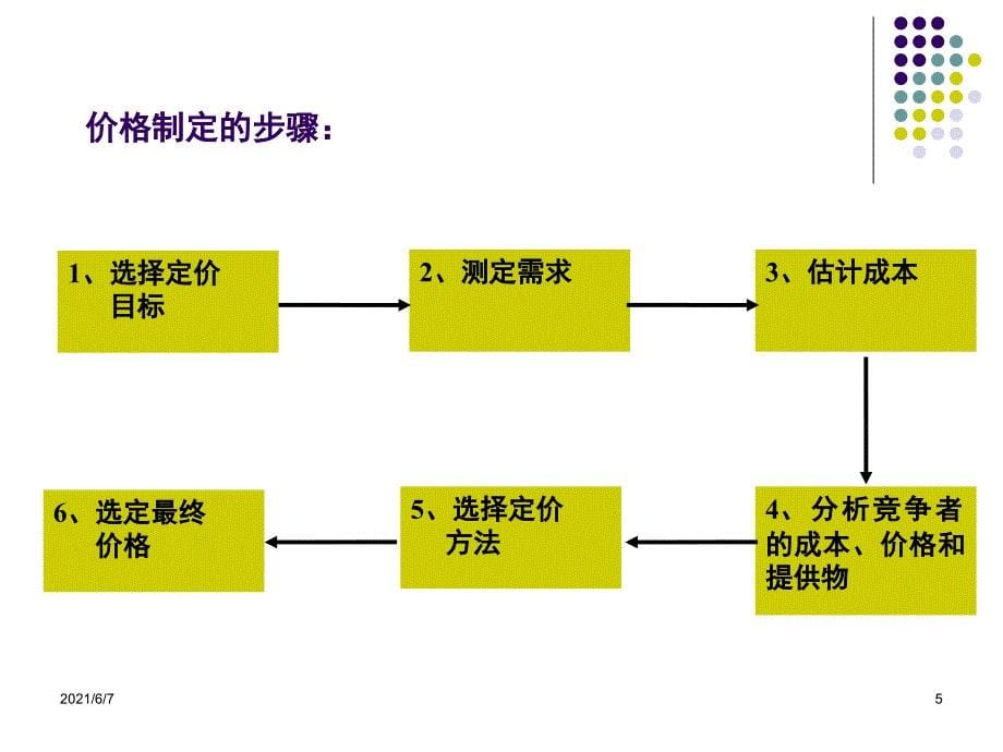 市场营销第八章价格决策PPT课件_第5页