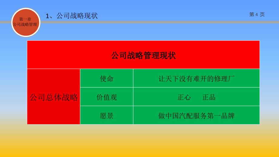 人力资源工作规划【业界经验】_第4页