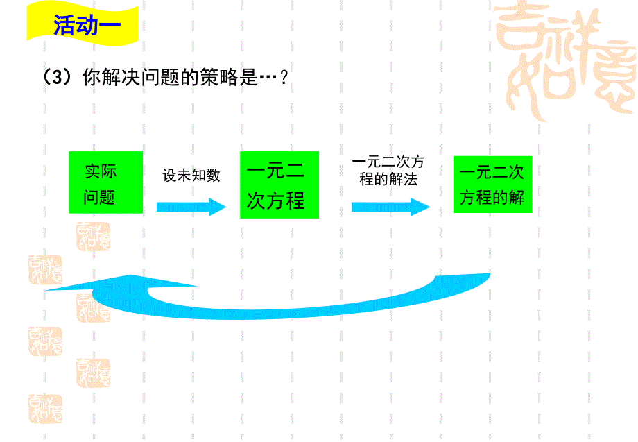 二次函数意义_第3页