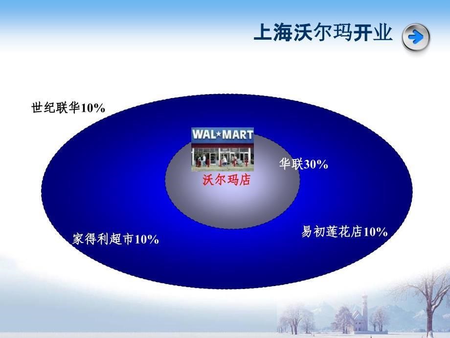 第2章：市场营销环境_第5页