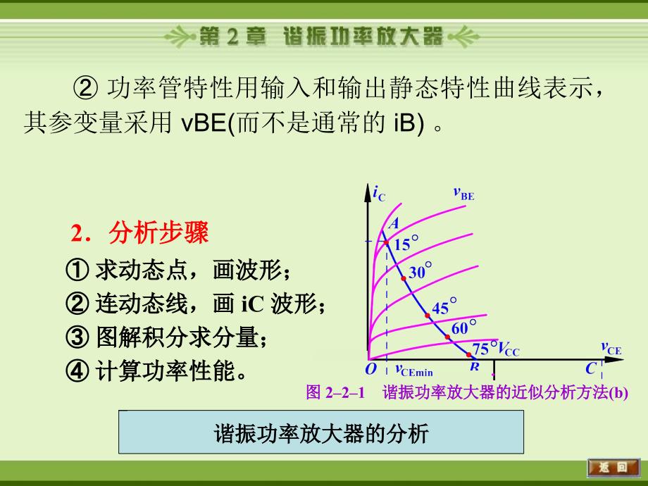 第2章谐振功率放大器2ppt课件_第4页