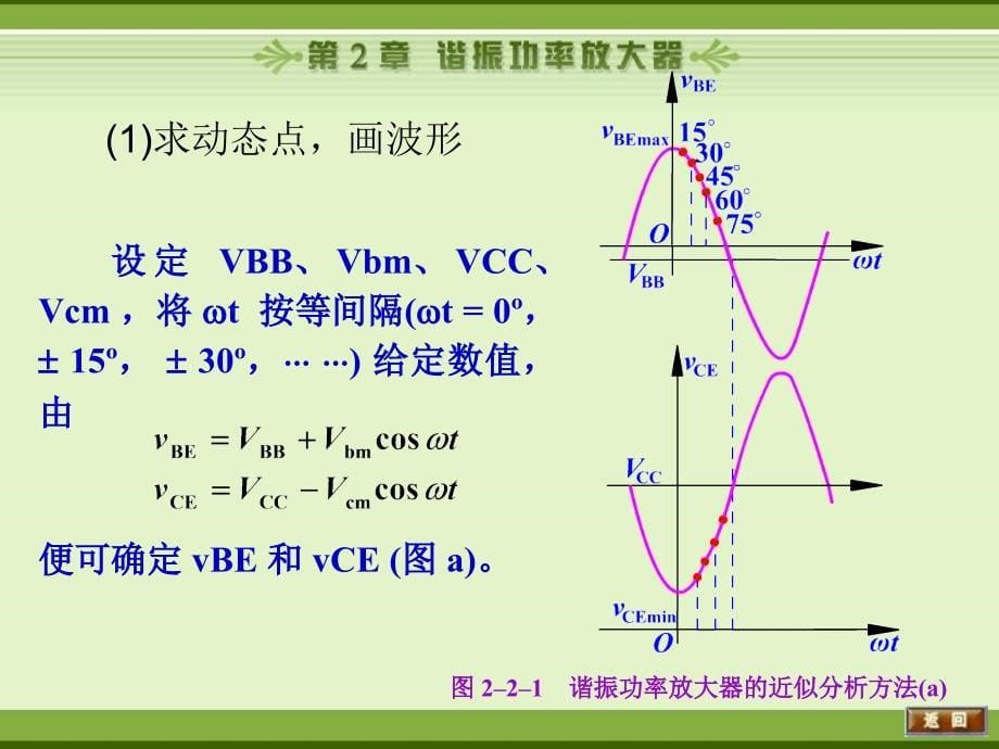 第2章谐振功率放大器2ppt课件_第5页