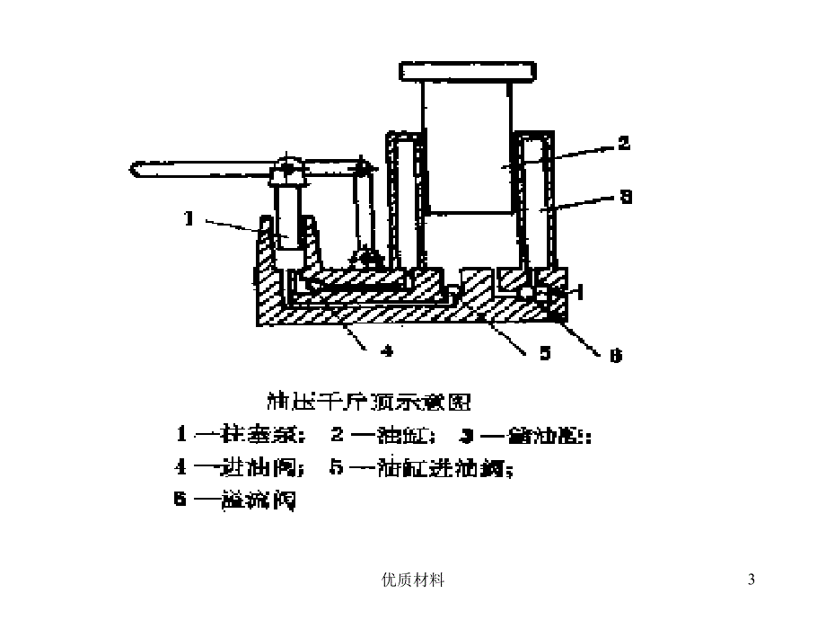 液压系统组成及优缺点#高等教育_第3页