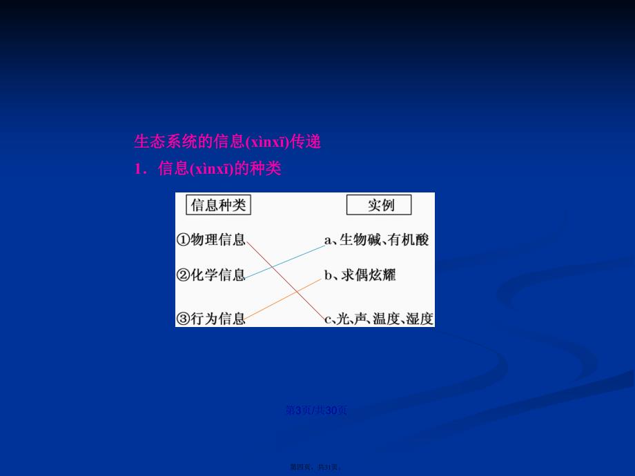 生态系统的信息传递信息的种类学习教案_第4页