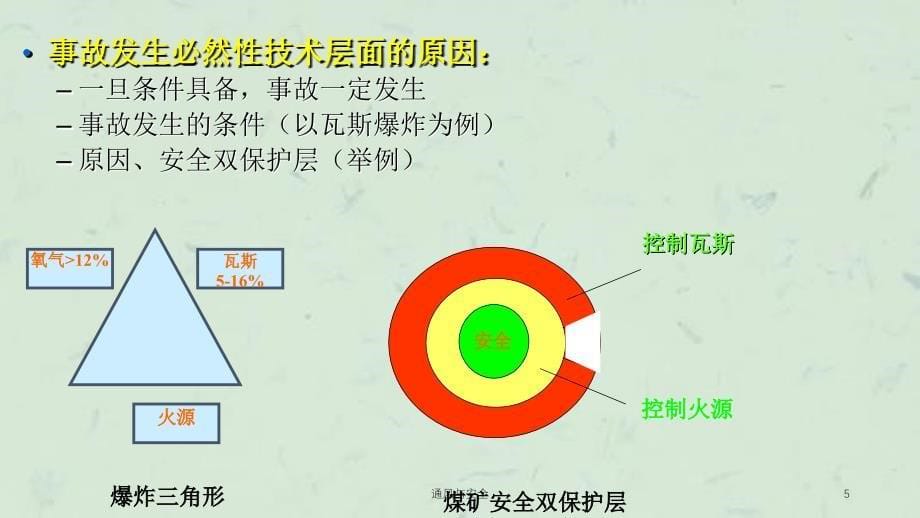 通风与安全课件_第5页