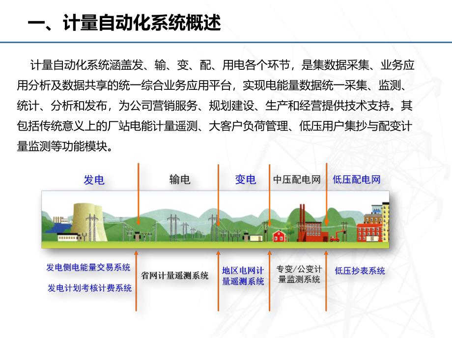 计量自动化系统介绍_第3页