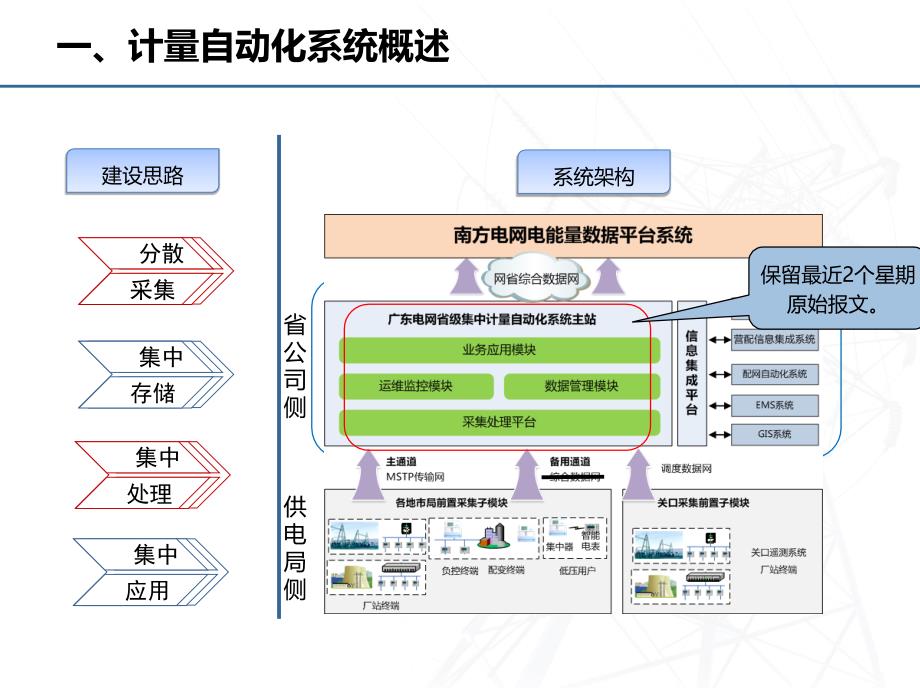 计量自动化系统介绍_第4页