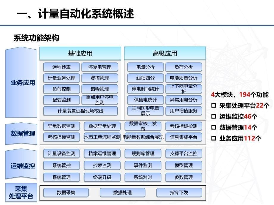 计量自动化系统介绍_第5页