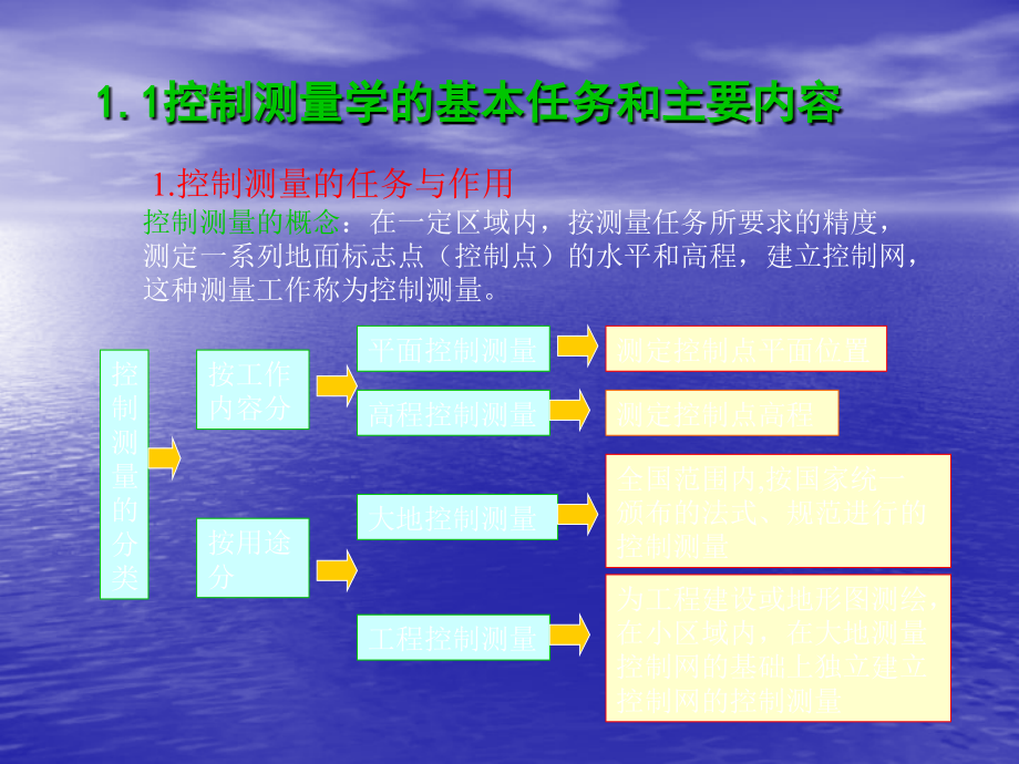 控制测量学精品课件上_第4页